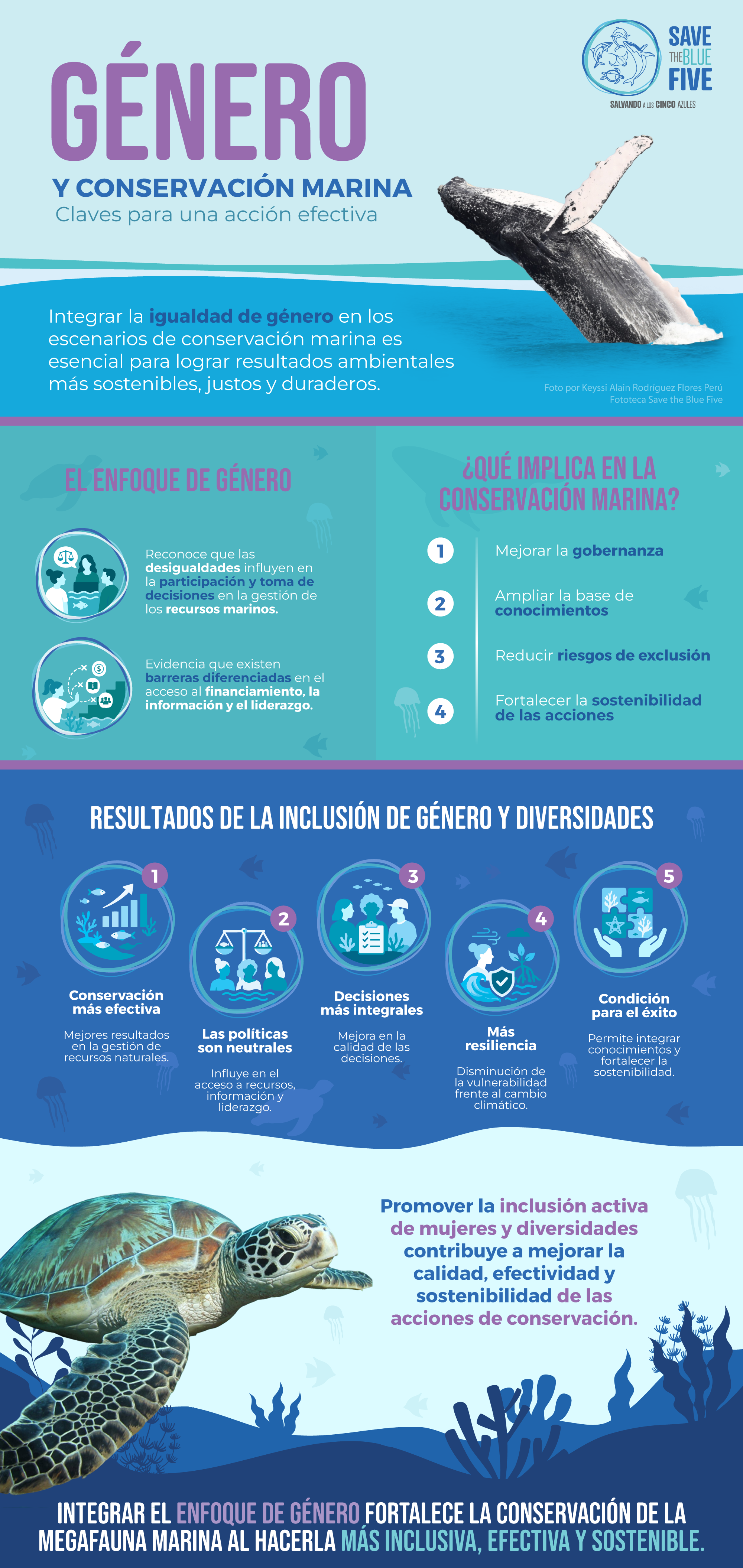 Infografía